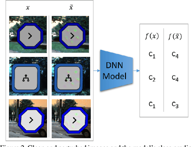 Figure 3 for TOP: Backdoor Detection in Neural Networks via Transferability of Perturbation