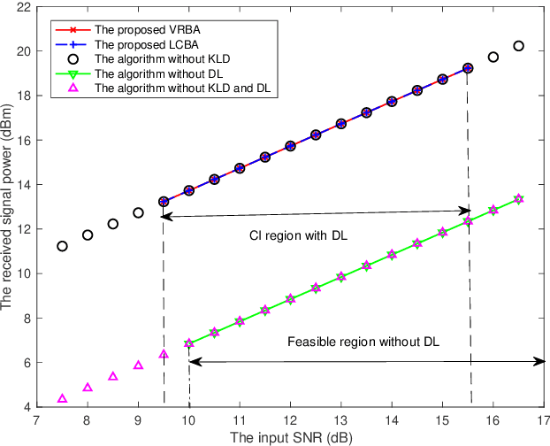 Figure 3 for Exploiting Constructive Interference for Backscatter Communication Systems