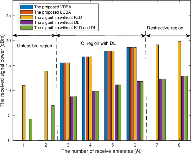 Figure 4 for Exploiting Constructive Interference for Backscatter Communication Systems