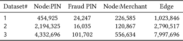 Figure 2 for EnsemFDet: An Ensemble Approach to Fraud Detection based on Bipartite Graph