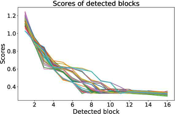 Figure 1 for EnsemFDet: An Ensemble Approach to Fraud Detection based on Bipartite Graph