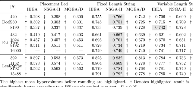 Figure 2 for Routing-Led Placement of VNFs in Arbitrary Networks