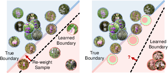 Figure 1 for Feature Space Augmentation for Long-Tailed Data