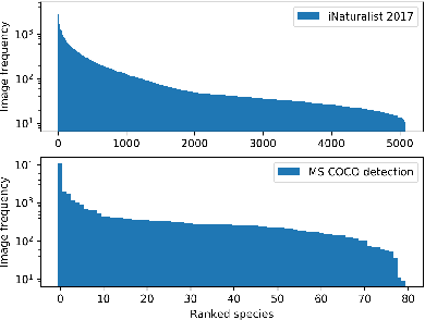 Figure 3 for Feature Space Augmentation for Long-Tailed Data