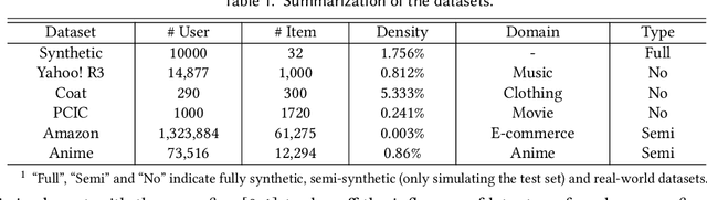 Figure 2 for Debiased Recommendation with User Feature Balancing