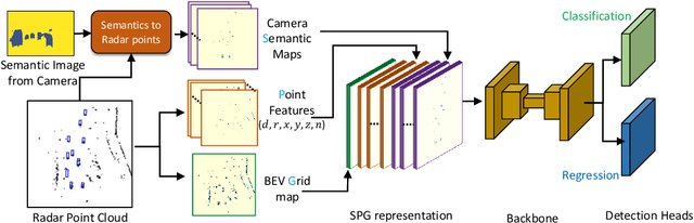 Figure 3 for RadSegNet: A Reliable Approach to Radar Camera Fusion