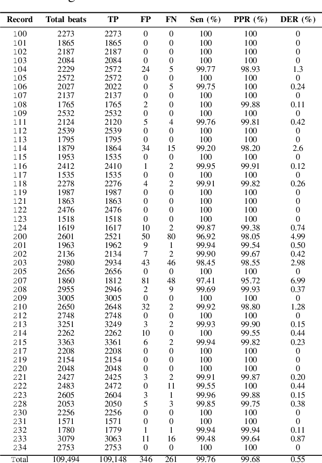 Figure 3 for A Graph-constrained Changepoint Detection Approach for ECG Segmentation