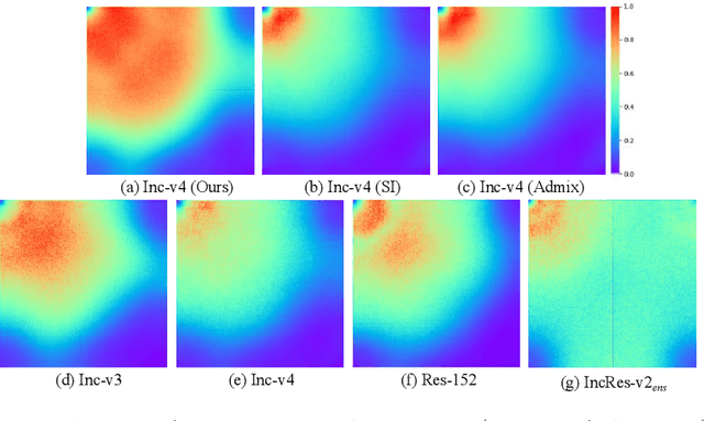 Figure 1 for Frequency Domain Model Augmentation for Adversarial Attack