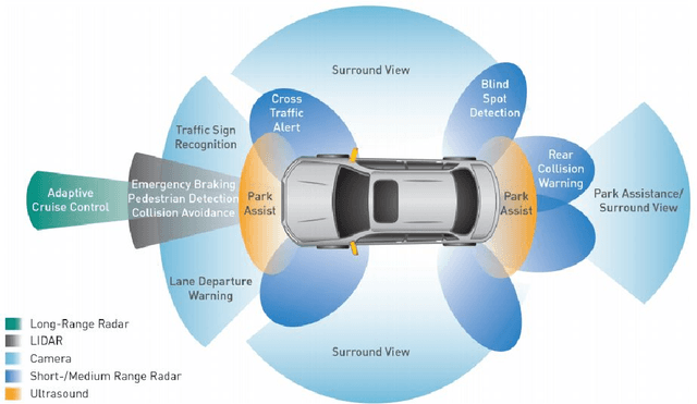 Figure 3 for Impact of Power Supply Noise on Image Sensor Performance in Automotive Applications