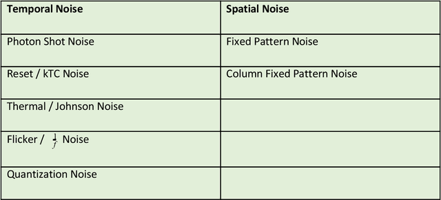 Figure 2 for Impact of Power Supply Noise on Image Sensor Performance in Automotive Applications