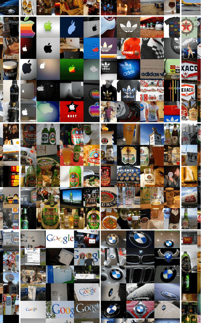 Figure 2 for Automatic Graphic Logo Detection via Fast Region-based Convolutional Networks