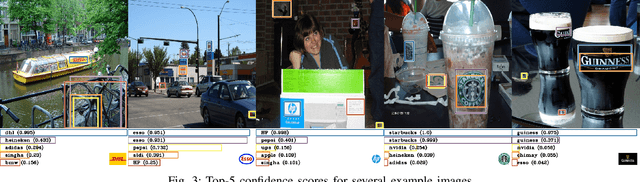 Figure 3 for Automatic Graphic Logo Detection via Fast Region-based Convolutional Networks