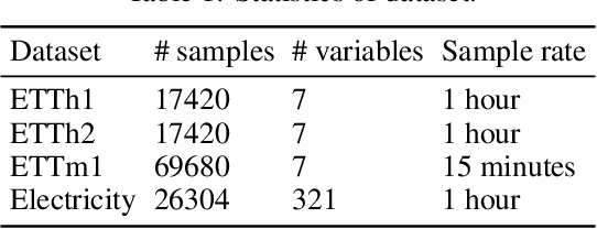 Figure 1 for Historical Inertia: An Ignored but Powerful Baseline for Long Sequence Time-series Forecasting