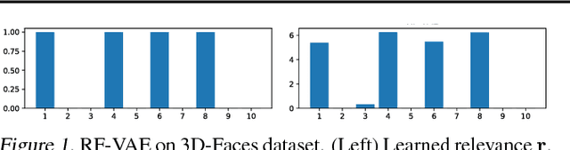 Figure 1 for Relevance Factor VAE: Learning and Identifying Disentangled Factors