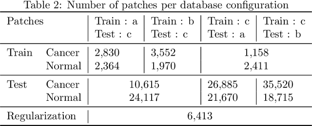 Figure 4 for Intraoperative margin assessment of human breast tissue in optical coherence tomography images using deep neural networks