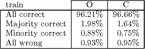 Figure 1 for Noun Phrase Recognition by System Combination