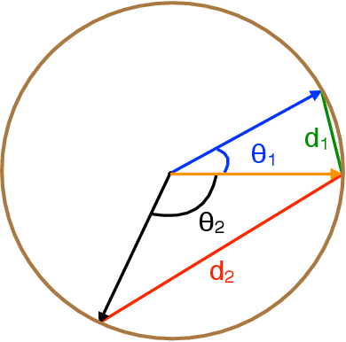 Figure 1 for Spherical Principal Component Analysis