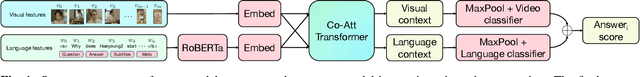 Figure 1 for Co-attentional Transformers for Story-Based Video Understanding