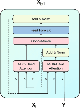 Figure 3 for Co-attentional Transformers for Story-Based Video Understanding