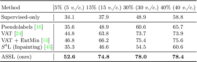 Figure 4 for Adversarial Self-Supervised Learning for Semi-Supervised 3D Action Recognition