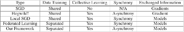 Figure 1 for Distributed Learning and its Application for Time-Series Prediction