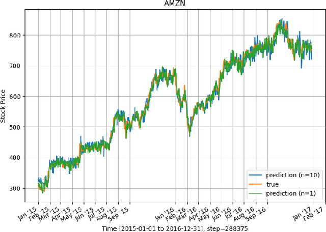 Figure 2 for Distributed Learning and its Application for Time-Series Prediction