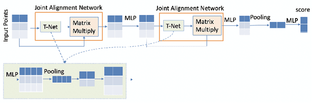 Figure 1 for 3DVerifier: Efficient Robustness Verification for 3D Point Cloud Models