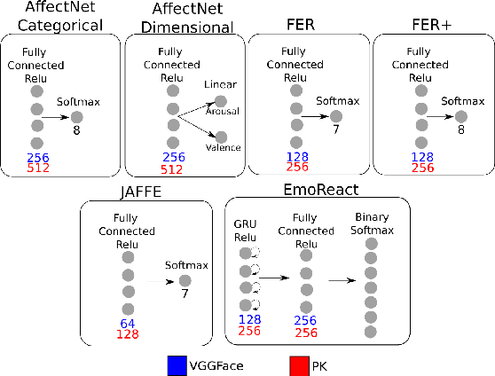 Figure 2 for CIAO! A Contrastive Adaptation Mechanism for Non-Universal Facial Expression Recognition