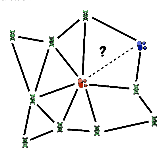 Figure 1 for TigerLily: Finding drug interactions in silico with the Graph