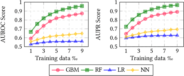 Figure 4 for TigerLily: Finding drug interactions in silico with the Graph