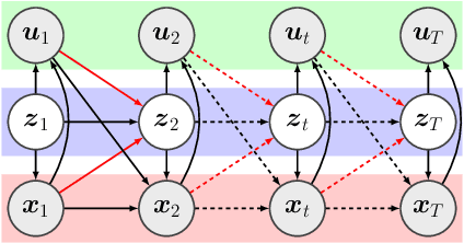 Figure 1 for Hierarchical Decomposition of Nonlinear Dynamics and Control for System Identification and Policy Distillation