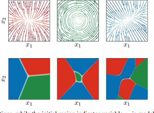 Figure 3 for Hierarchical Decomposition of Nonlinear Dynamics and Control for System Identification and Policy Distillation