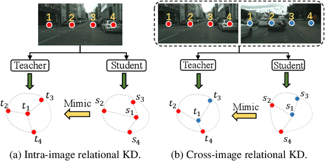Figure 1 for Cross-Image Relational Knowledge Distillation for Semantic Segmentation