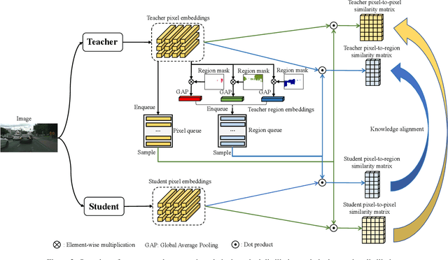 Figure 3 for Cross-Image Relational Knowledge Distillation for Semantic Segmentation