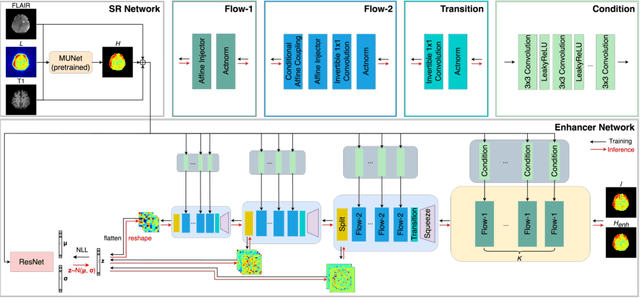 Figure 1 for Flow-based Visual Quality Enhancer for Super-resolution Magnetic Resonance Spectroscopic Imaging