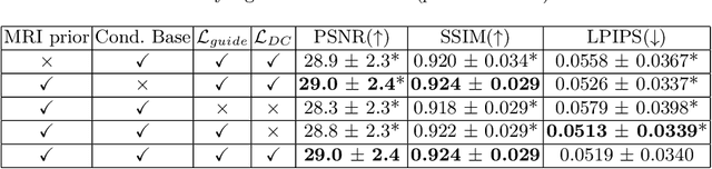 Figure 3 for Flow-based Visual Quality Enhancer for Super-resolution Magnetic Resonance Spectroscopic Imaging