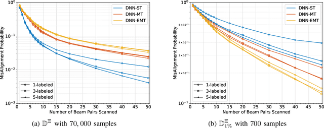 Figure 2 for A Deep Learning Approach to Location- and Orientation-aided 3D Beam Selection for mmWave Communications