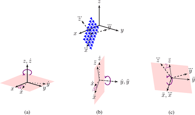 Figure 1 for A Deep Learning Approach to Location- and Orientation-aided 3D Beam Selection for mmWave Communications