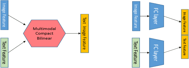 Figure 3 for Don't only Feel Read: Using Scene text to understand advertisements