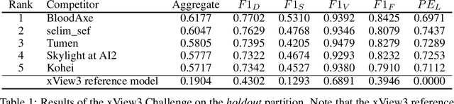 Figure 2 for xView3-SAR: Detecting Dark Fishing Activity Using Synthetic Aperture Imagery