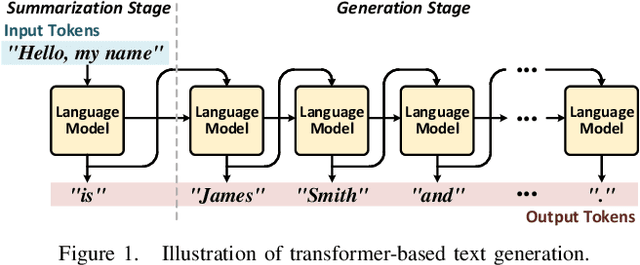 Figure 1 for DFX: A Low-latency Multi-FPGA Appliance for Accelerating Transformer-based Text Generation