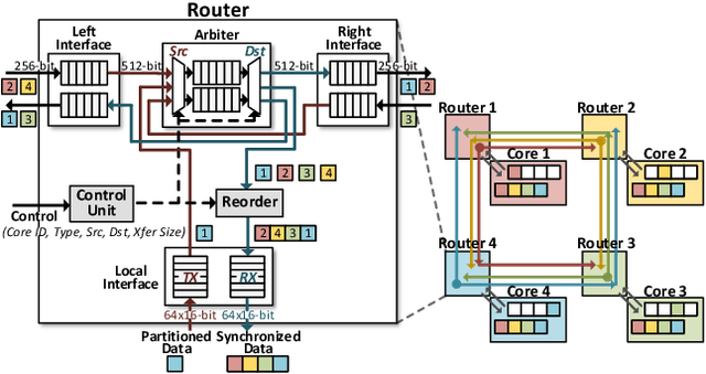 Figure 3 for DFX: A Low-latency Multi-FPGA Appliance for Accelerating Transformer-based Text Generation