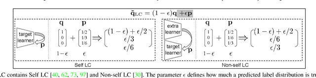 Figure 1 for ProSelfLC: Progressive Self Label Correction Towards A Low-Temperature Entropy State