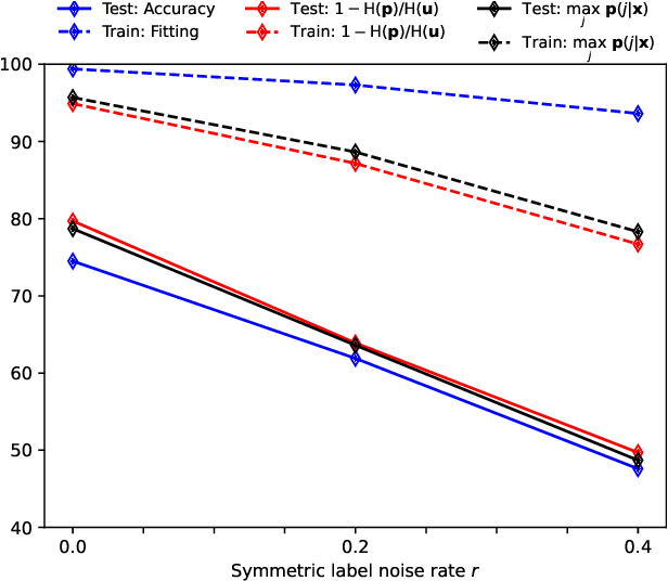 Figure 4 for ProSelfLC: Progressive Self Label Correction Towards A Low-Temperature Entropy State