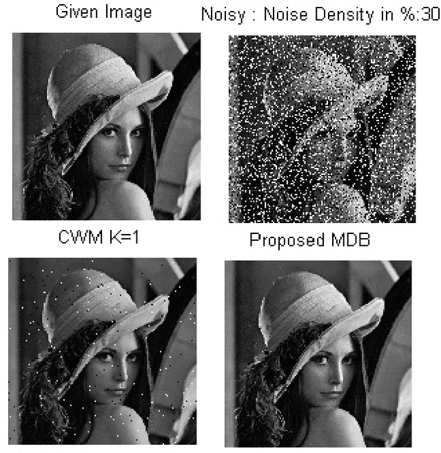 Figure 2 for Image Restoration in Non-Linear Filtering Domain using MDB approach