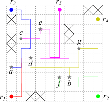 Figure 4 for Human-Robot Trust Integrated Task Allocation and Symbolic Motion planning for Heterogeneous Multi-robot Systems