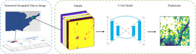 Figure 1 for Deep Learning for Spatiotemporal Modeling of Urbanization