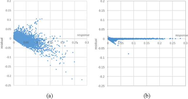 Figure 3 for Deep Learning for Spatiotemporal Modeling of Urbanization