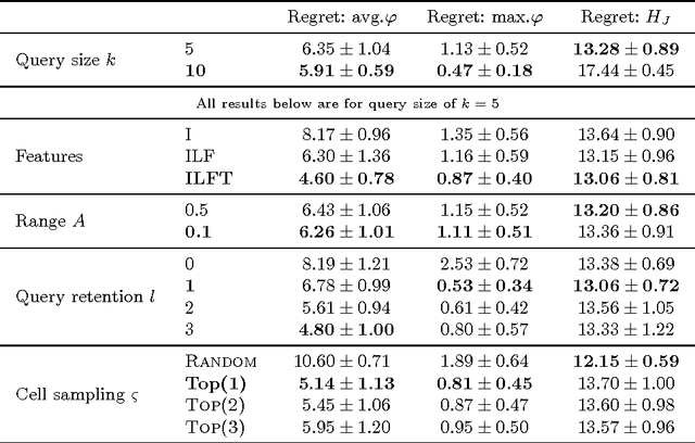 Figure 3 for Learning what matters - Sampling interesting patterns