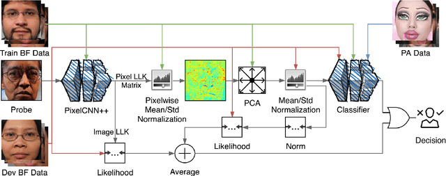 Figure 1 for Unknown Presentation Attack Detection against Rational Attackers
